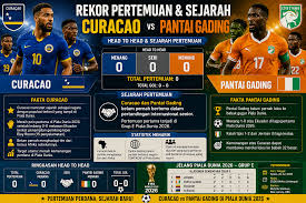 Pantai Gading vs Curacao